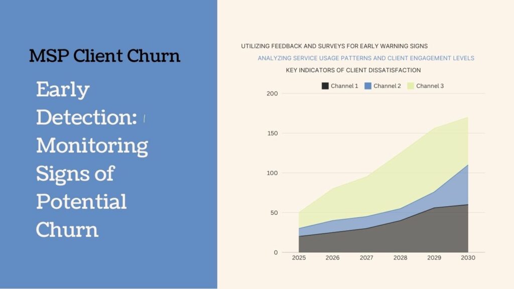 MSP signs of potential churn